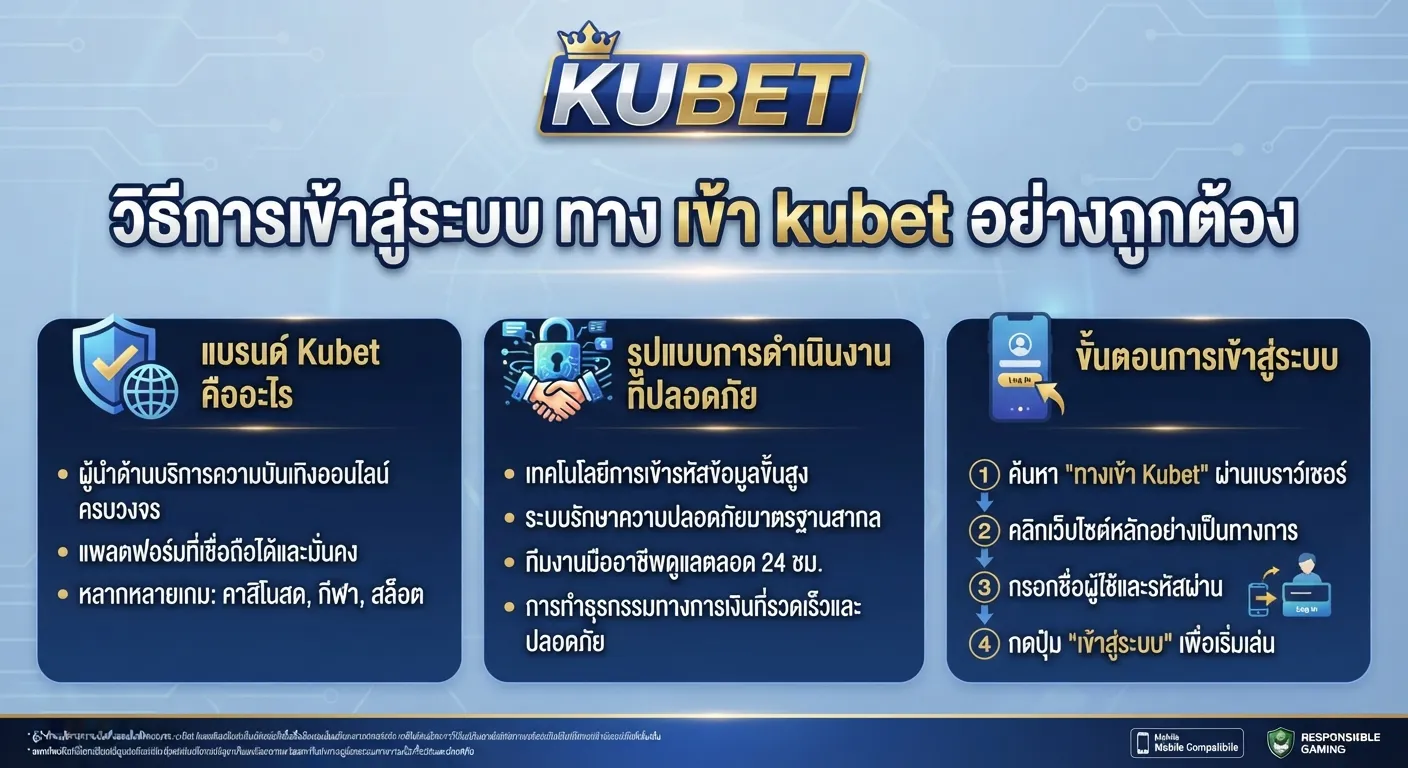 วิธีการเข้าสู่ระบบ ทาง เข้า kubet อย่างถูกต้อง