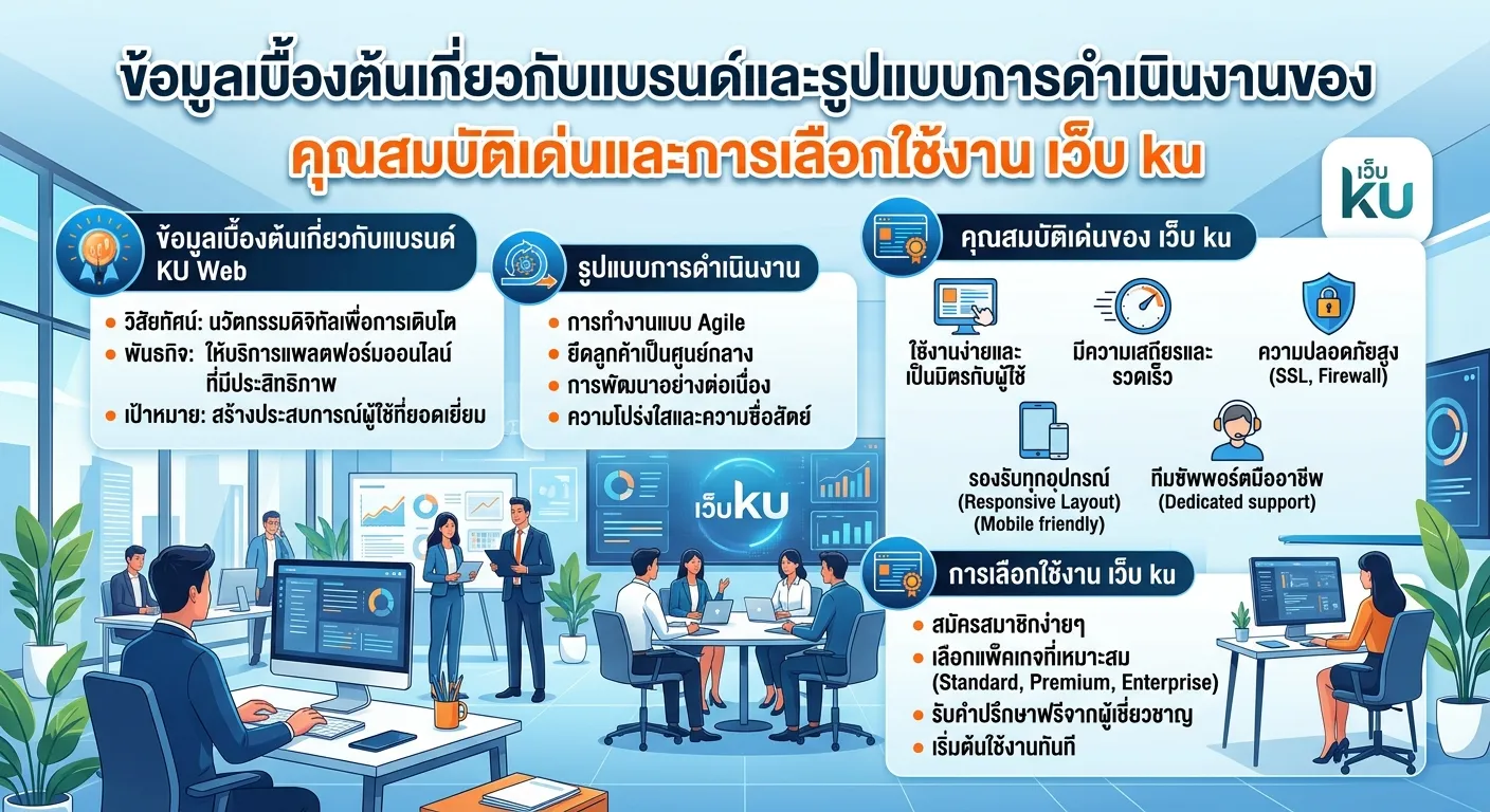 คุณสมบัติเด่นและการเลือกใช้งาน เว็บ ku
